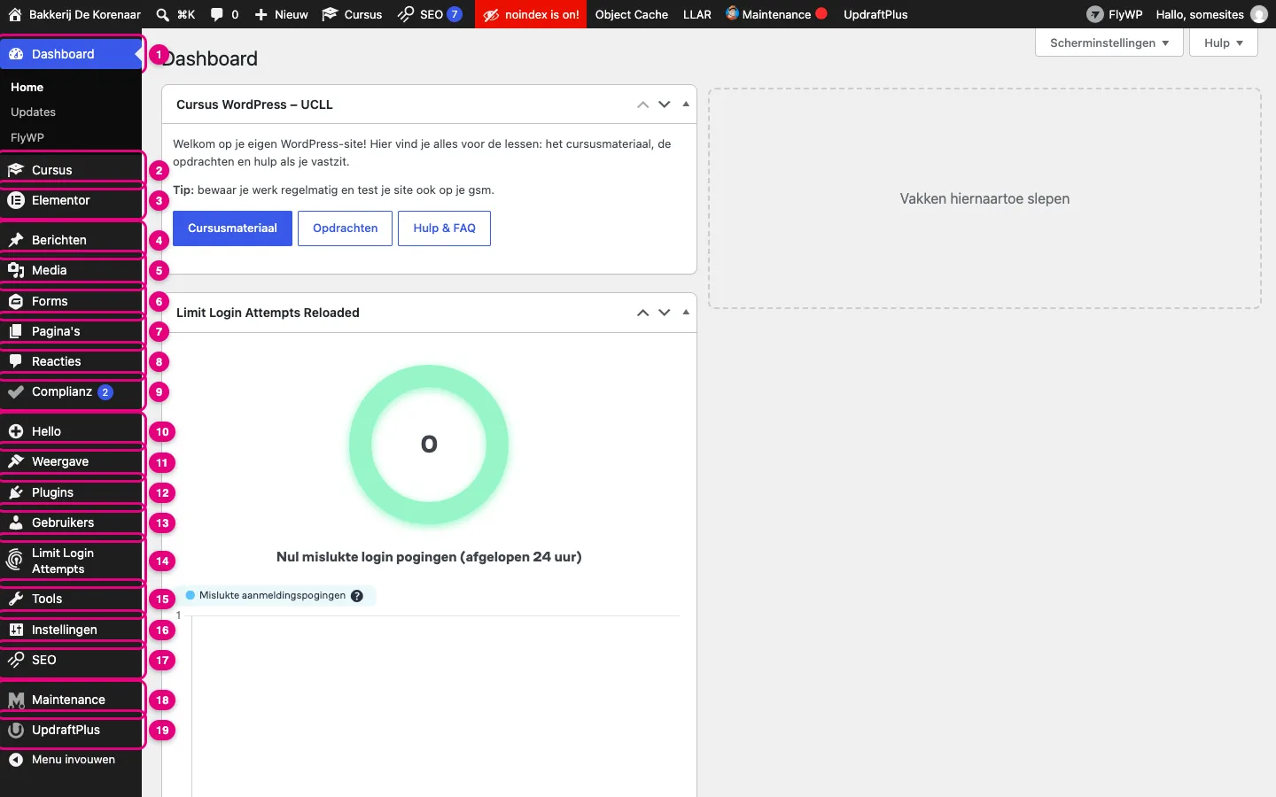 Het linkermenu van WordPress met elk item genummerd van 1 tot 19