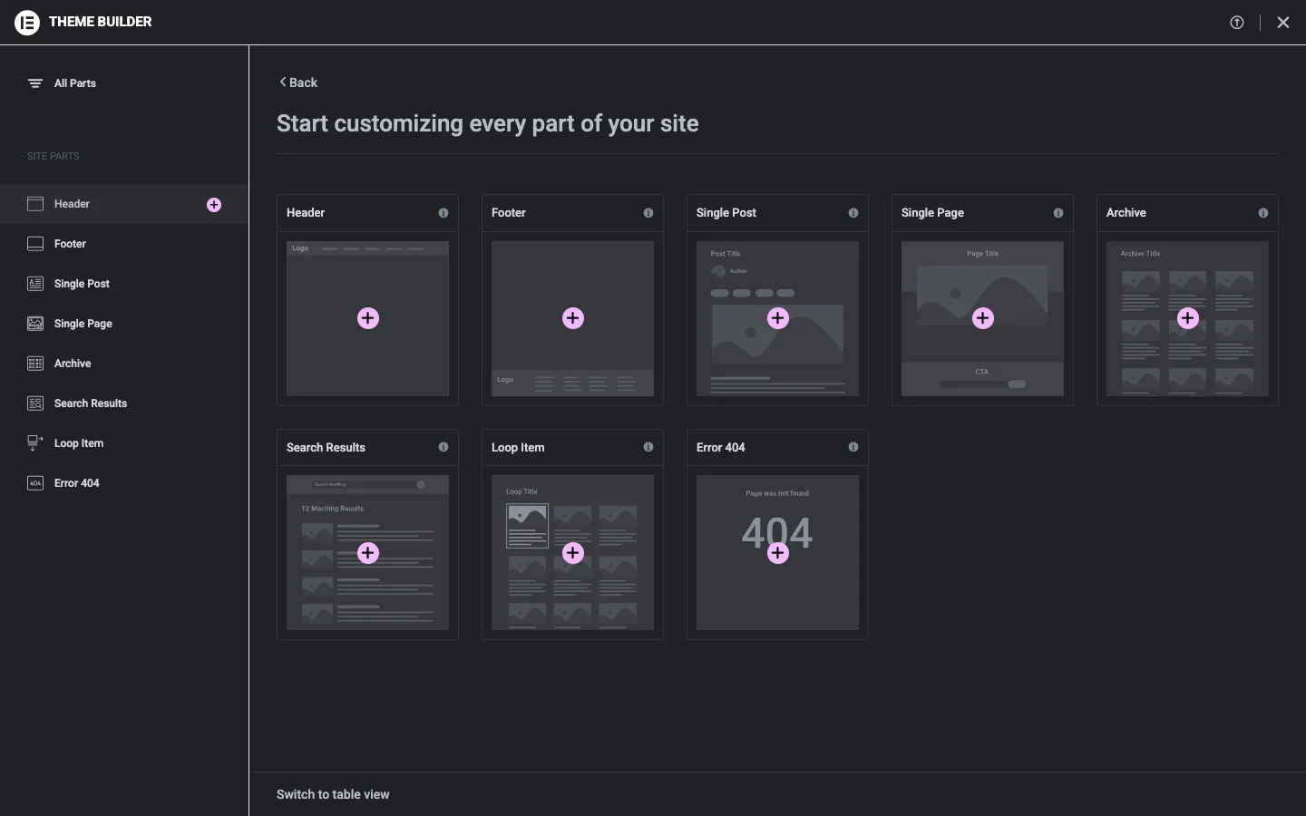 Het scherm Start customizing every part of your site met kaarten voor Header, Footer, Single Post, Single Page, Archive, Search Results, Loop Item en Error 404
